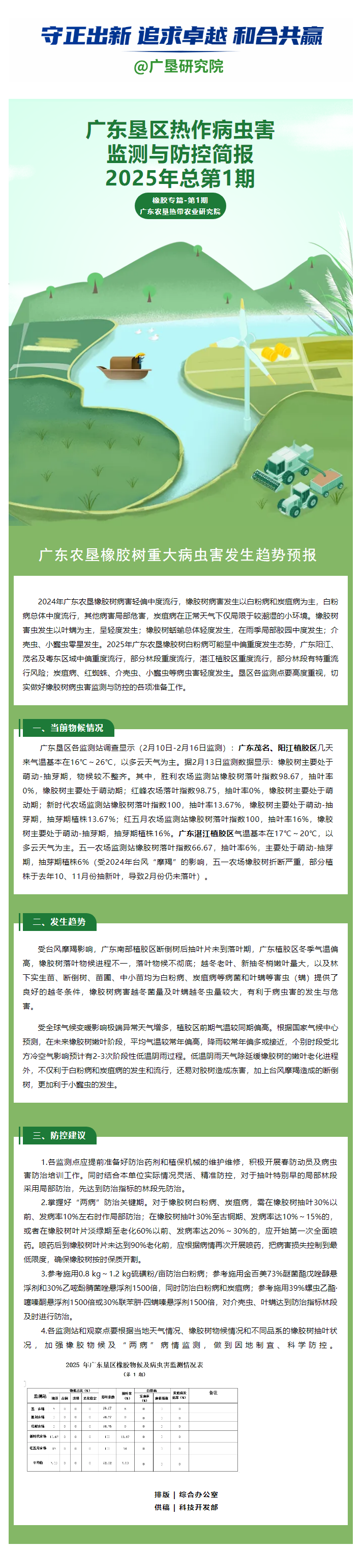 广东垦区热作病虫害监测与防控简报——橡胶专篇第1期（2025年总第1期）.png